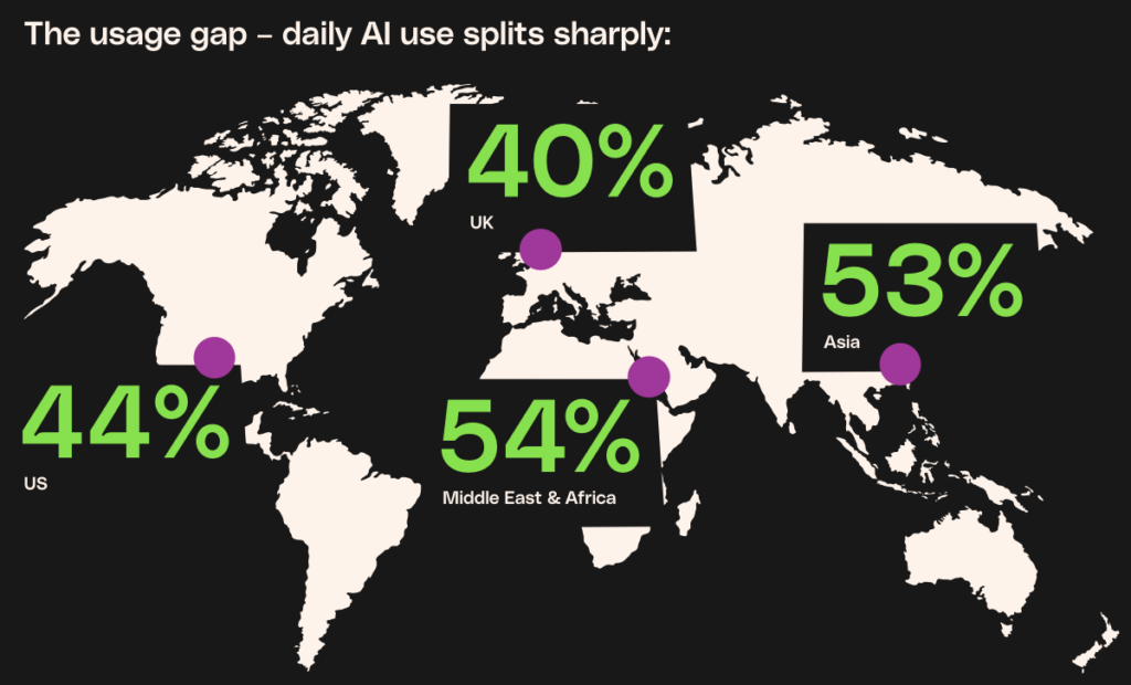 Creative AI usage by geo – from Envato's Beyond Adoption AI in Creativity report 2026